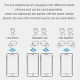 Ecouteurs sans fil Bluetooth 5.0