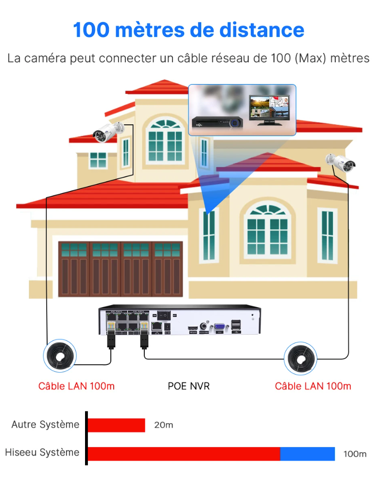 Hiseeu Caméra de sécurité 5MP étanche et vision nocturne