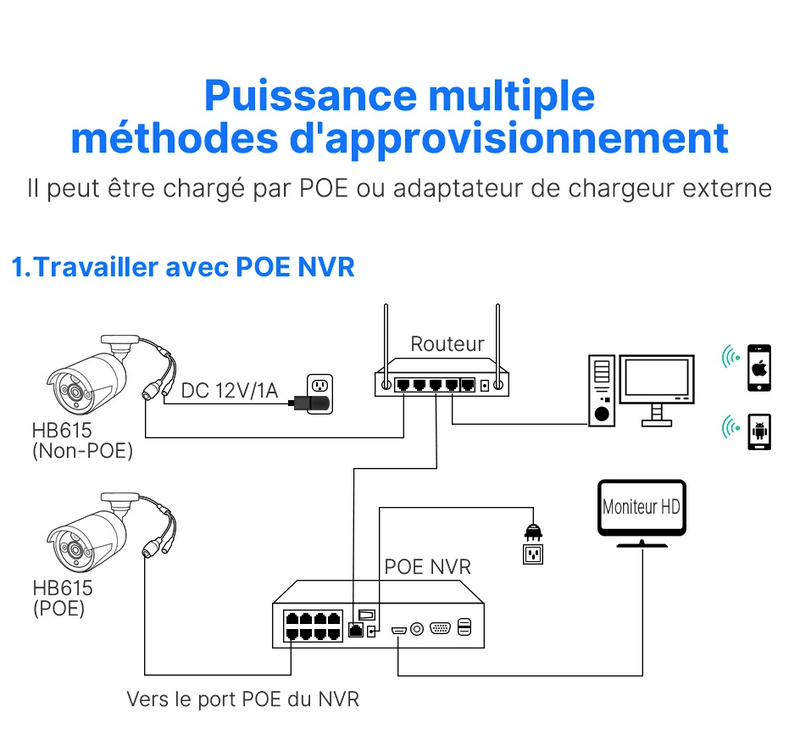 Hiseeu Caméra de sécurité 5MP étanche et vision nocturne