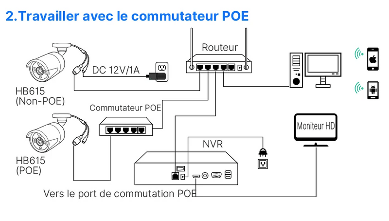 Hiseeu Caméra de sécurité 5MP étanche et vision nocturne