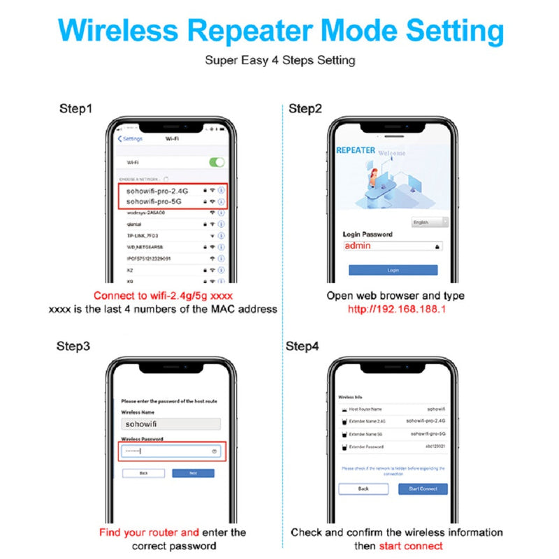 Répéteur WiFi haut débit et longue portée