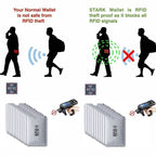20x protection anti-piratage de carte de crédit