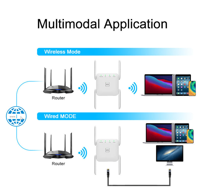 Répéteur WiFi haut débit et longue portée