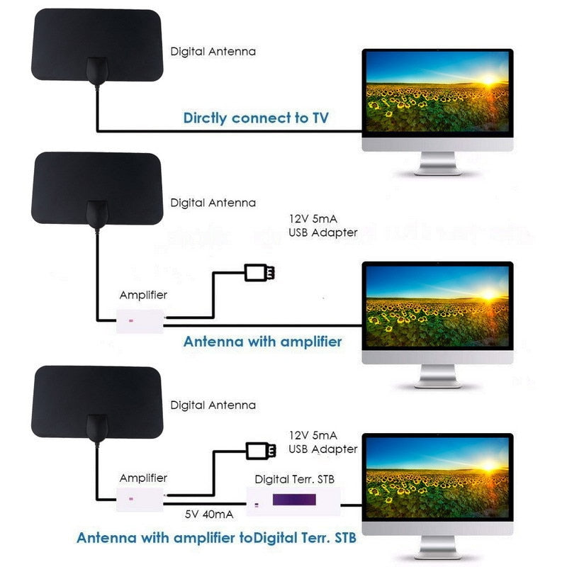 Amplificateur d'antenne TV