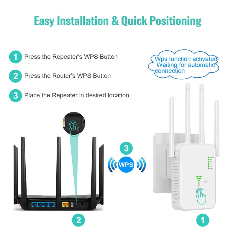 Booster WiFi sans fil 1200Mbps 5.8Ghz