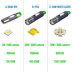 Lampe de poche LED Zoomable