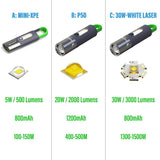 Lampe de poche LED Zoomable