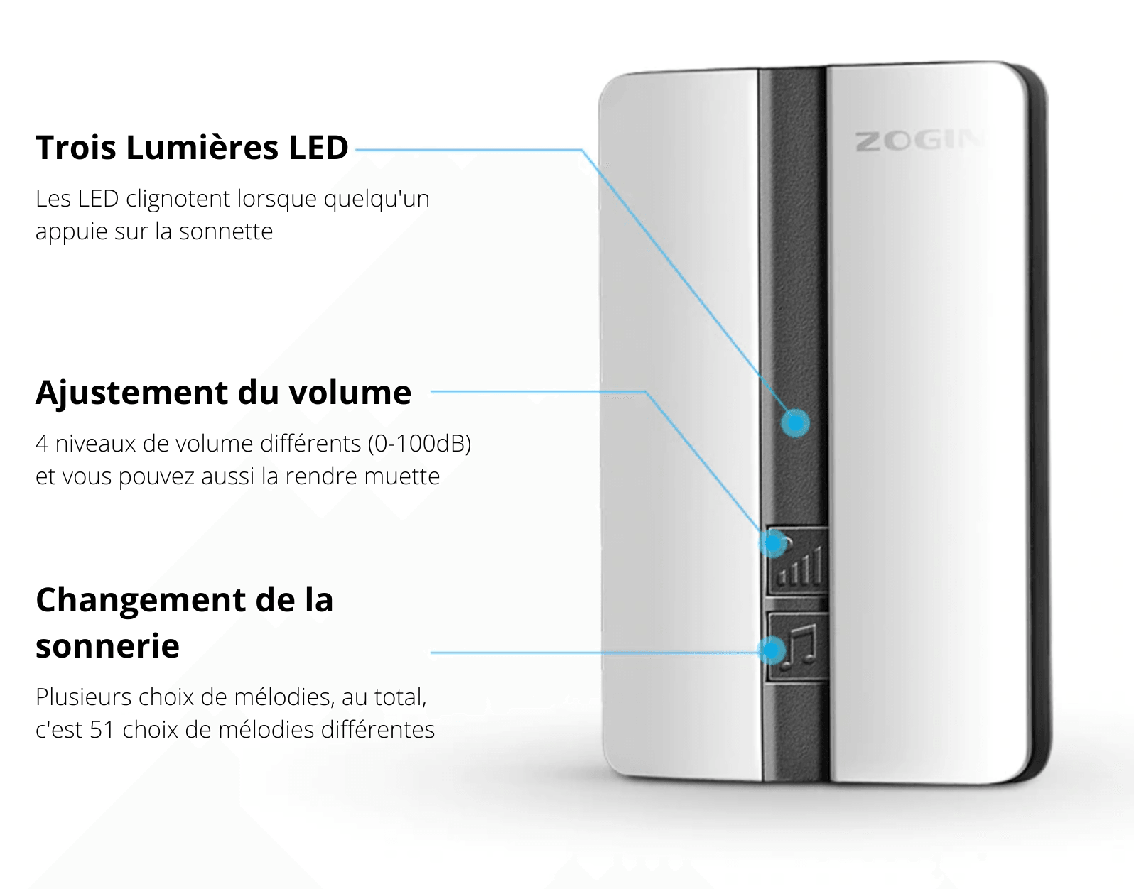 Sonnette sans-fil Auto-alimentée